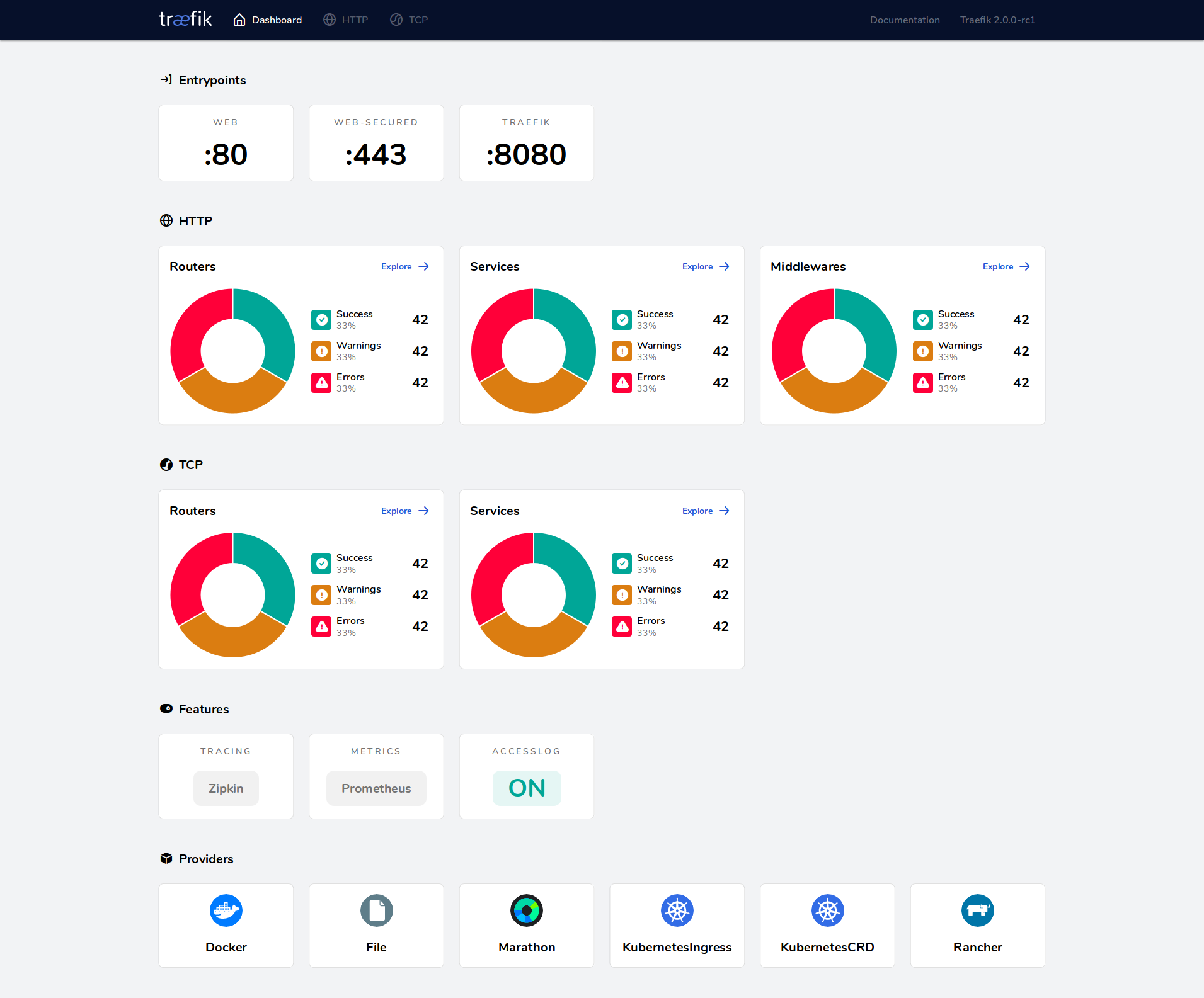 Domein doorschakelen met Traefik Proxy